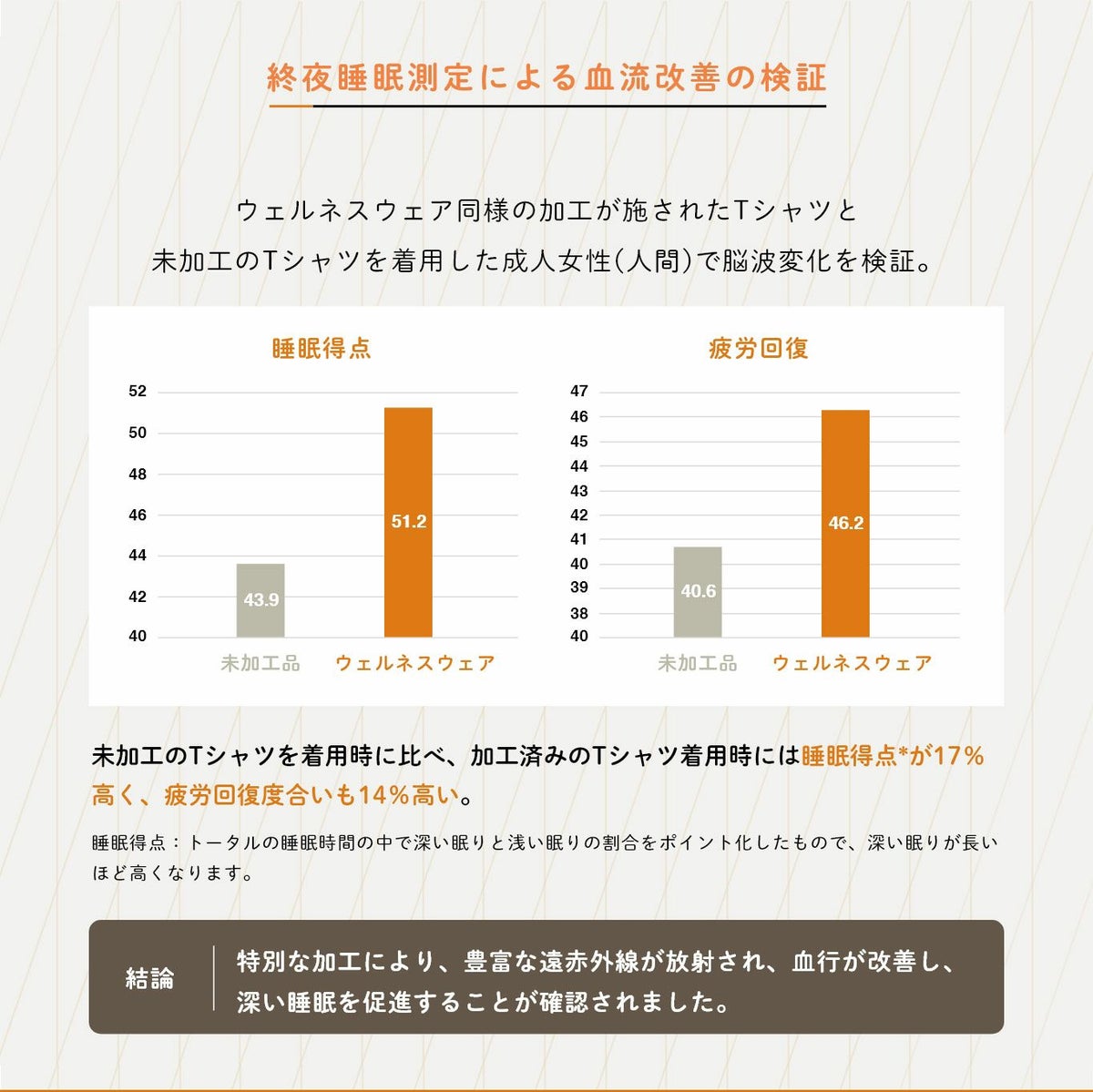 検証結果