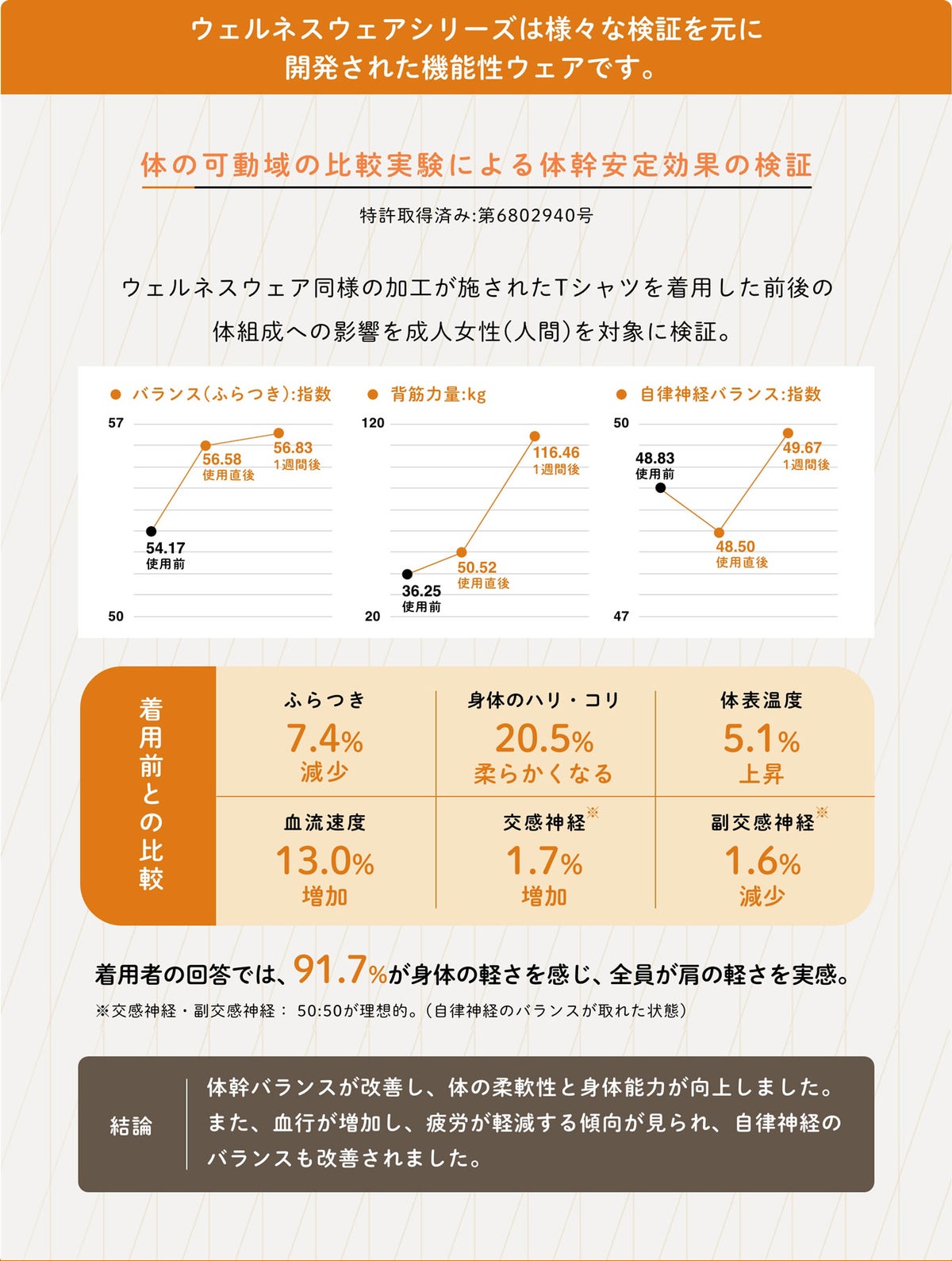 温泉の鉱石類に含まれる素材を使用