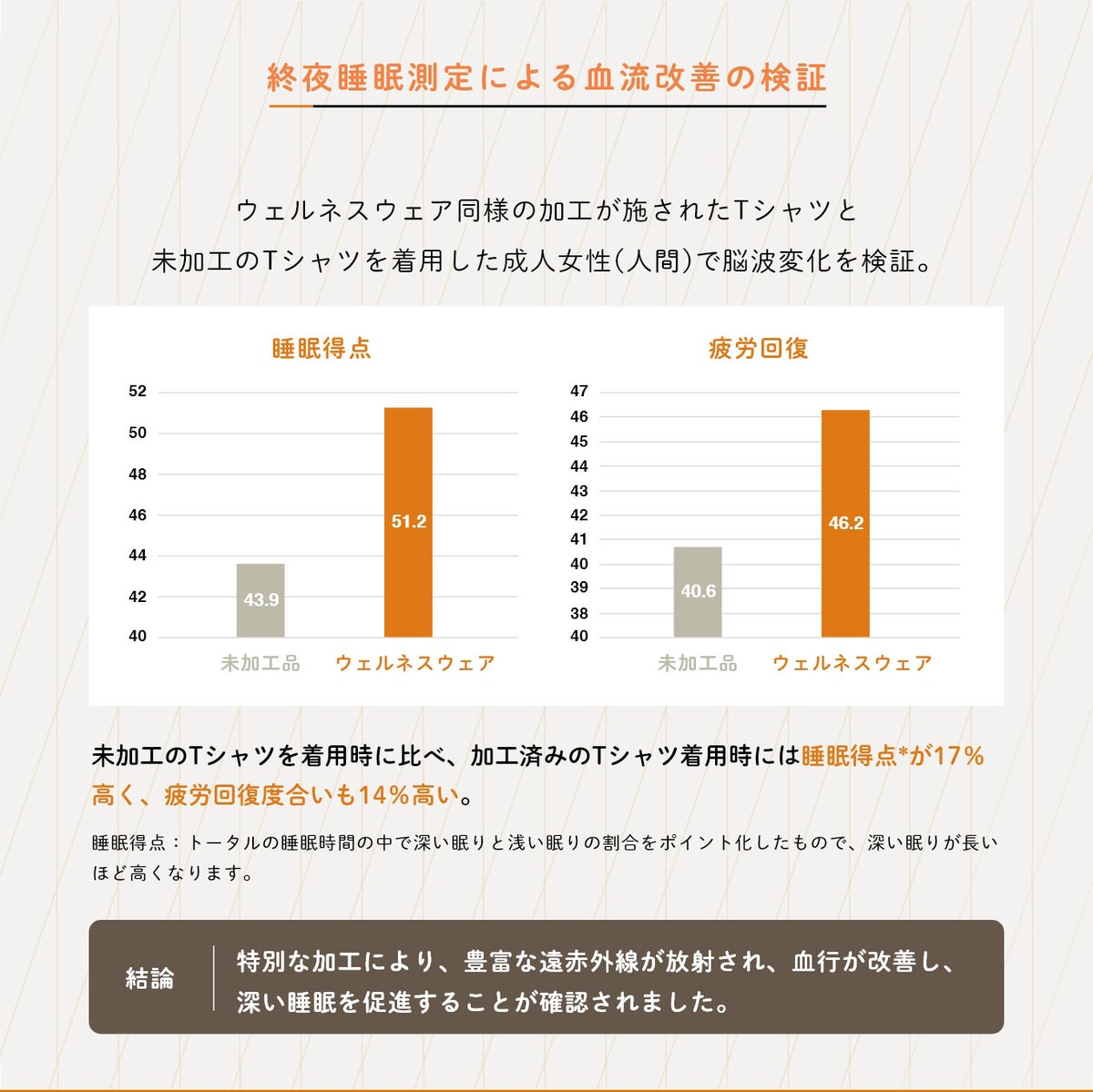 血流が良くなる
