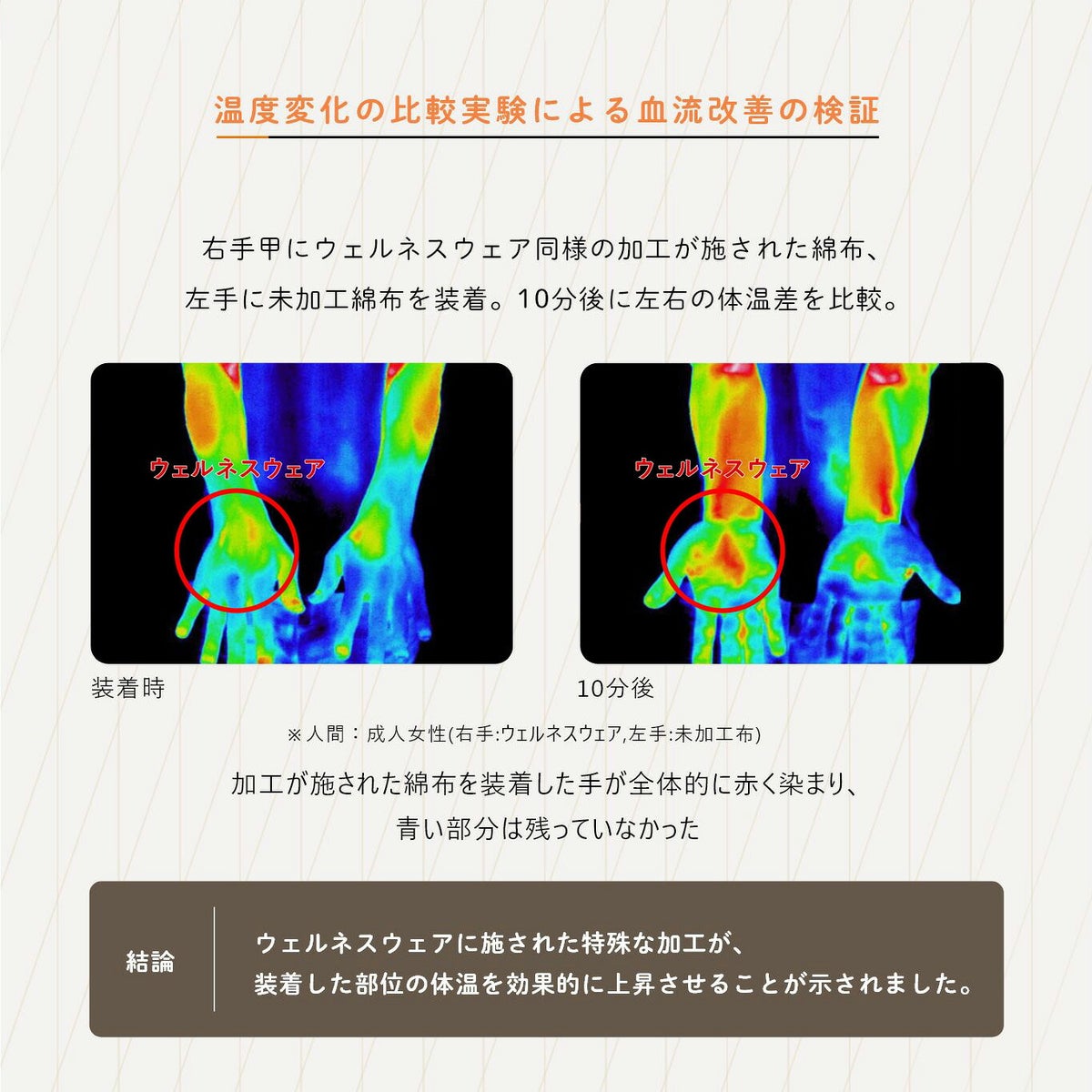 温度変化