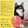 DOZOはこだわりのプレミアムドッグフードです